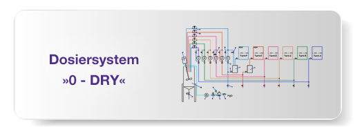 Dosiersystem